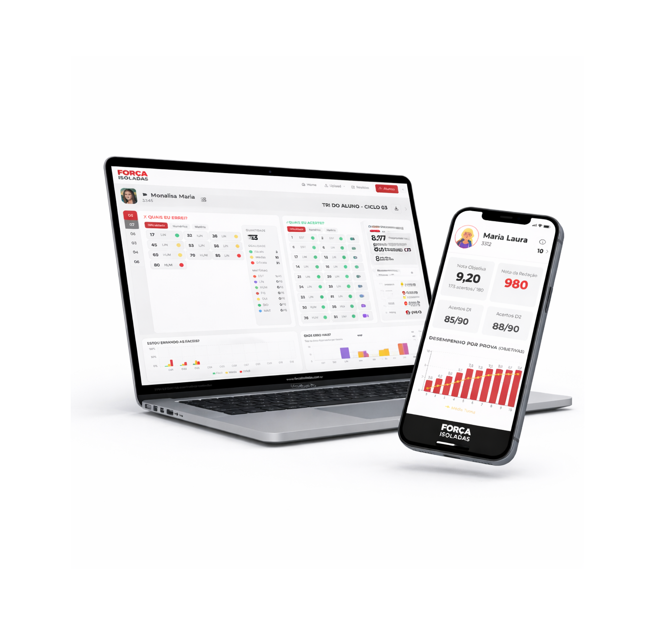 Força Analytics
